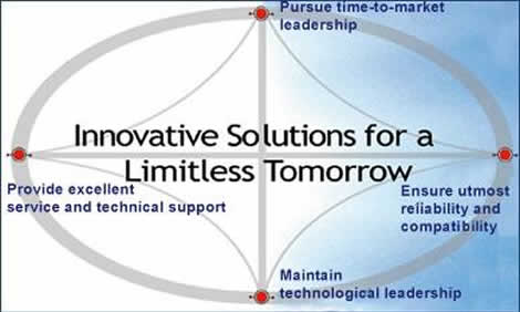 Innovative Solutions for a Limitless Tomorrow